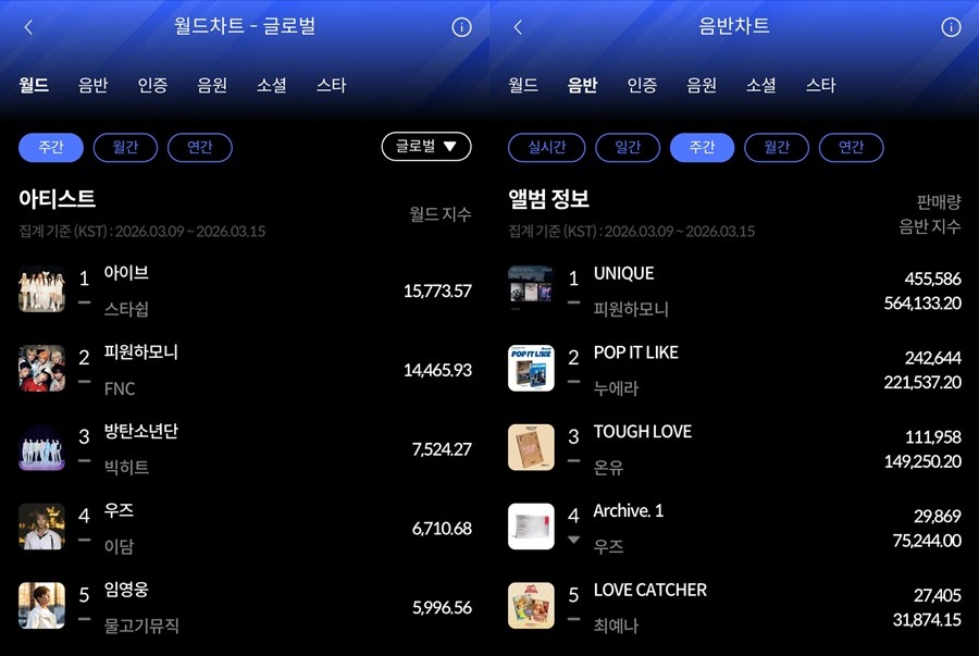 사진=한터차트