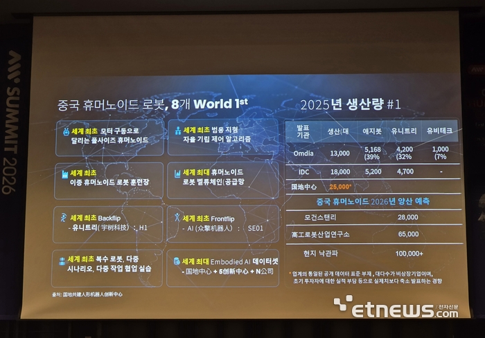 'AW 서밋 차이나 휴머노이드' 컨퍼런스 발표 이미지
