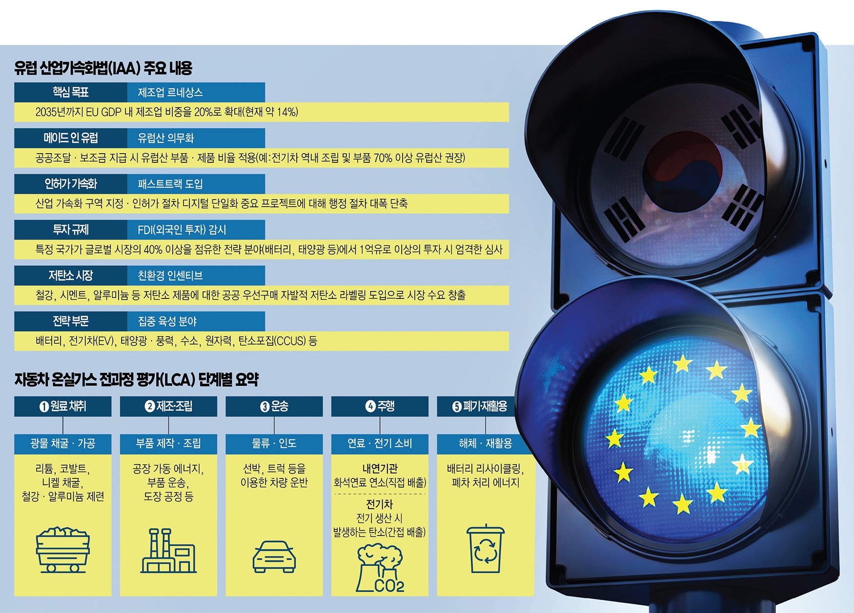 유럽 산업가속화법(IAA) 주요 내용