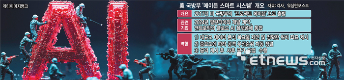 美 국방부'메이븐 스마트 시스템'개요