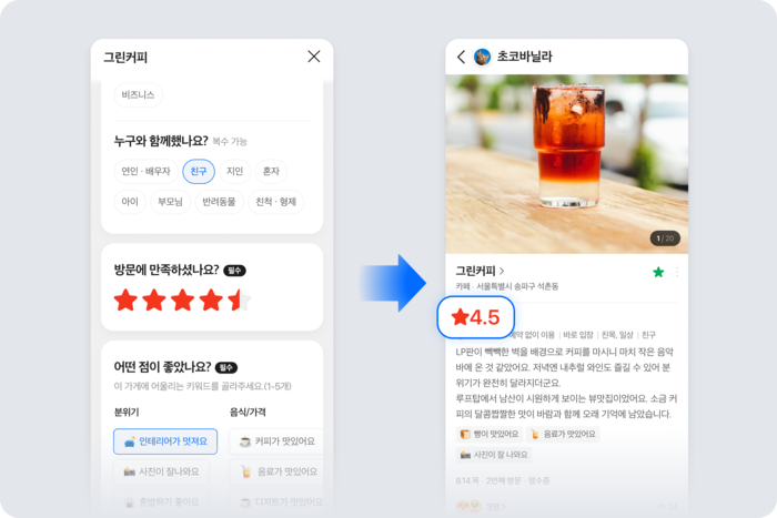 네이버, 플레이스 리뷰에 별점 도입 〈자료 네이버〉