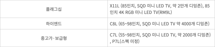 TCL이 국내 출시 준비 중인 TV 제품군 출처:국립전파연구원, TCL