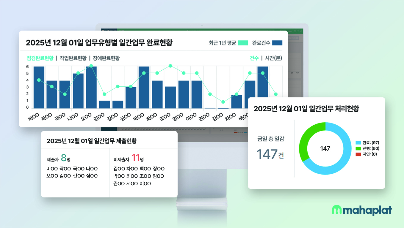 팀업무 일지관리 현황(제공 마하플랫)