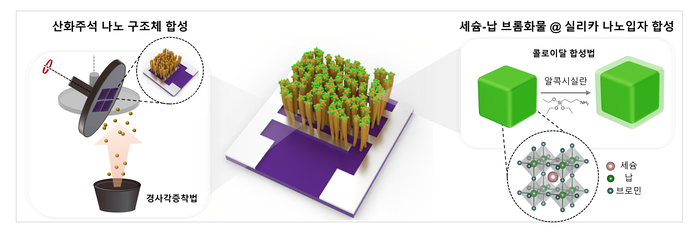 가시광으로 작동하는 고감도 가스 센서 원리.