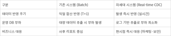 농협 상호금융 CDC 도입 전후 비교 - [자료= 취재 종합]