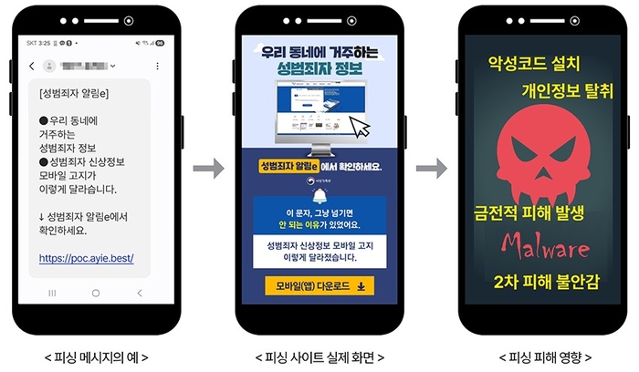 '성범죄자 알림e' 사칭 피싱 모바일 사이트