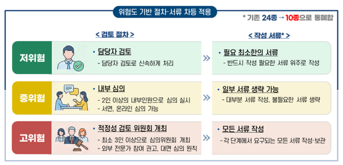 (출처:개인정보보호위원회)