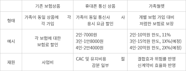 가족 결합, 적용 예시 비교 - (자료=흥국화재 상품요약서)(할인폭은 가구구성원에 따라 달라질 수 있음)