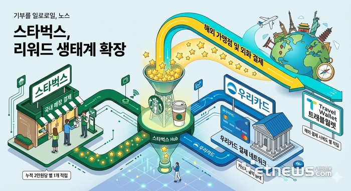 기사의 이해를 돕기 위한 생성형AI 이미지