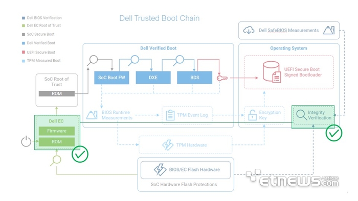 기업용 PC를 위한 양자 대응(Quantum-ready) 보안.
