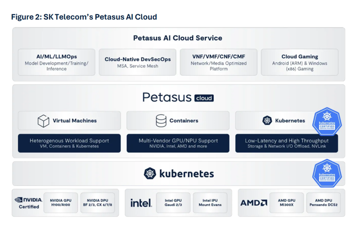 옴디아 보고서에 소개된 페타서스 AI 클라우드