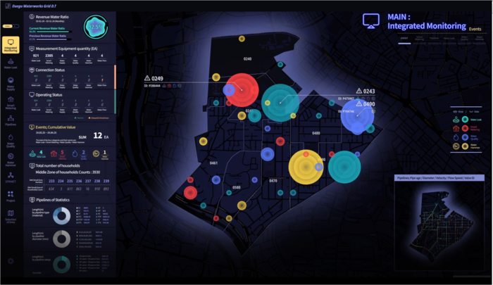 과학기술정보통신부는 23일부터 5월 6일까지 총 300억원 규모의 '가상융합 펀드'를 조성하고 이를 운용할 투자운용사를 공모한다. ETRI 대경권연구본부 AI인프라연구실에서 개발중인 디지털트윈기반 상수관망 관제시스템 이미지.