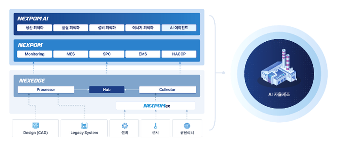 위즈코어 AX 솔루션