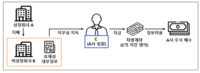 자료=금융위원회