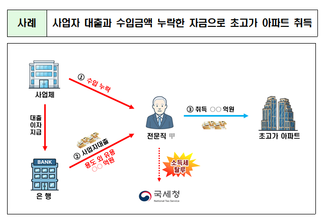 자료=국세청