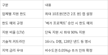 국민성장펀드 세부 집행 지침 - [자료= 취재 종합]