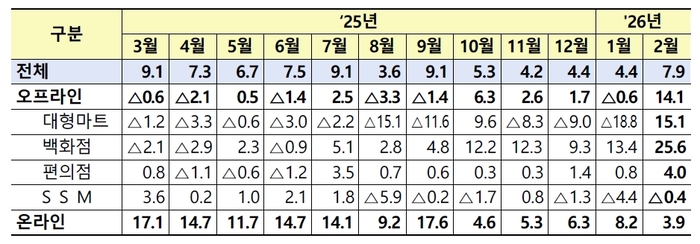 자료:산업통상부