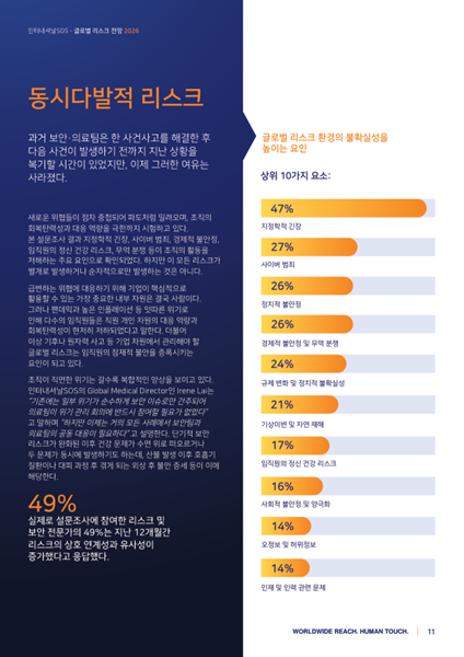 △동시다발적 리스크