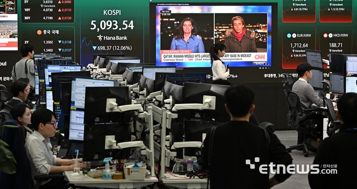 이란 전쟁 여파로 코스피와 코스닥이 10% 넘게 폭락하며 2001년 9·11 테러 당시(12.02%)를 넘어선 최대 하락폭을 기록했다. 3일 코스피는 전 거래일보다 698.37포인트 하락한 5093.54으로 코스닥은 159.26포인트 하락한 978.44를 기록했다. 서울 중구 하나은행 딜링룸에서 직원들이 업무를 보고 있다.  이동근기자 foto@etnews.com