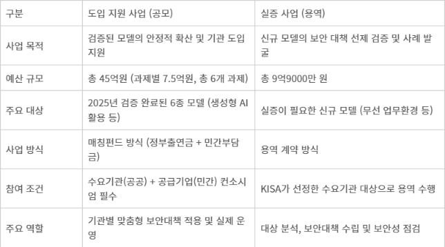 2026년 N2SF 도입 및 실증 사업 - 2026년 N2SF 도입 및 실증 사업