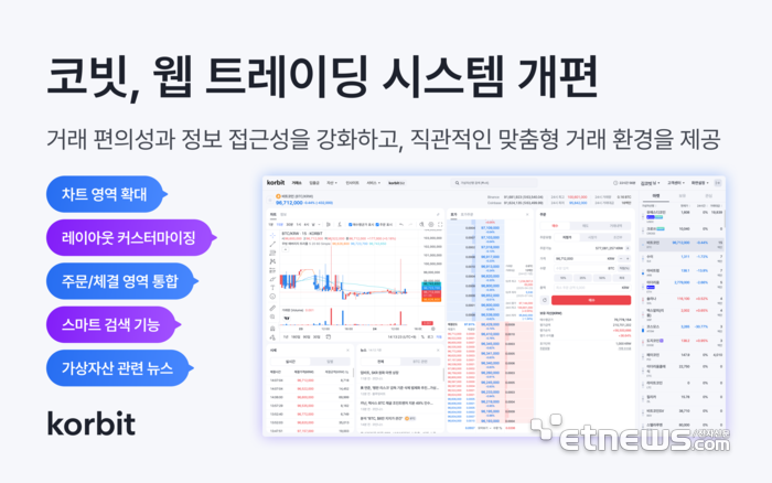 웹 트레이딩 시스템 개편
