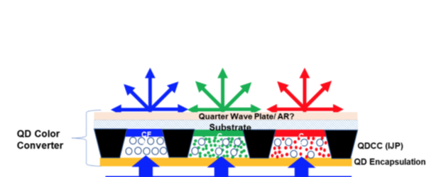 QNED 구조. 〈자료 DSCC〉