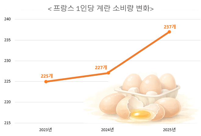 Navigating the French Egg Supply Crisis: Essential Tips for Asian Food Producers