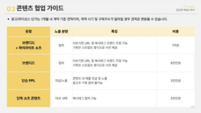 MyDaily DB