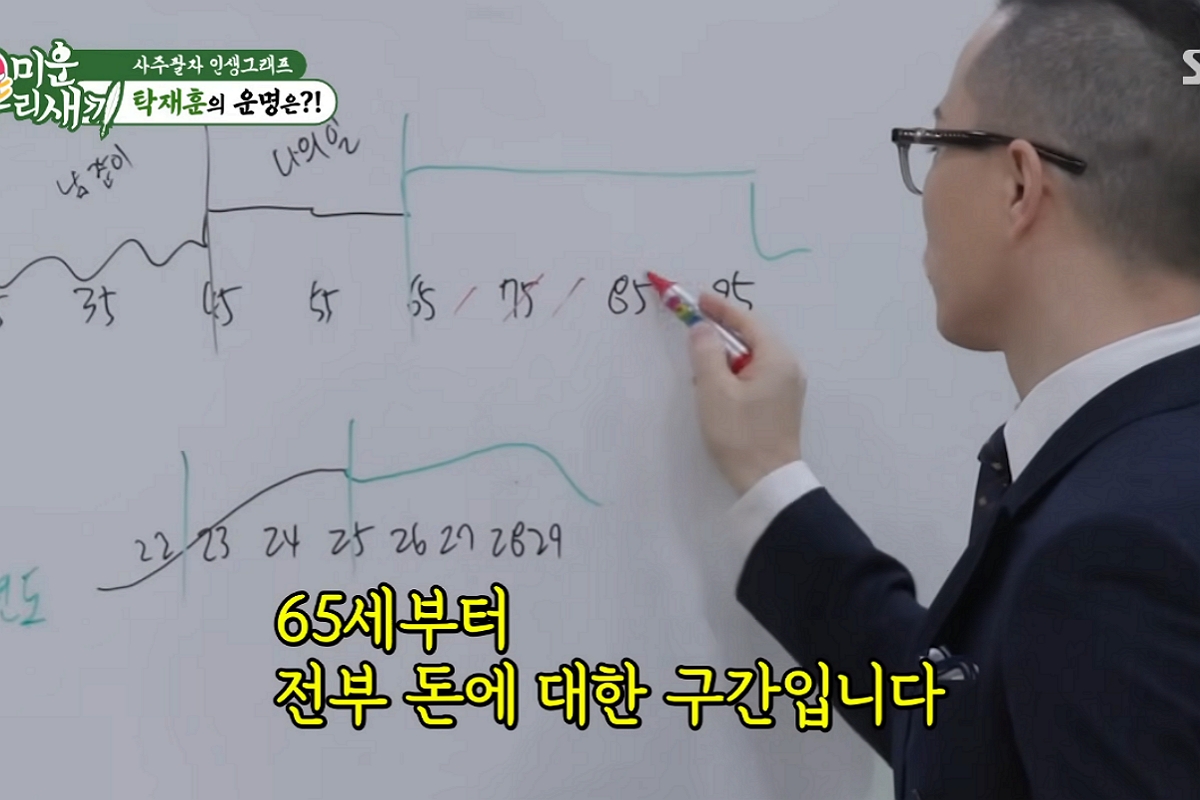 출처: SBS ‘미운 우리 새끼’ 캡쳐