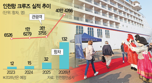 Incheon City