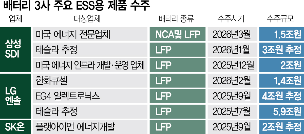 1715A05 배터리3사ESS용제품