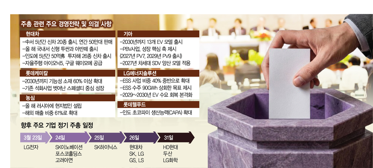 2115A14 주총관련주요기업