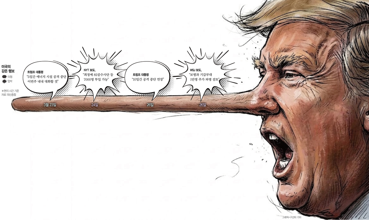 Exploring the Consequences of US’s Ground Troop Surge: A Guide for Asian Readers