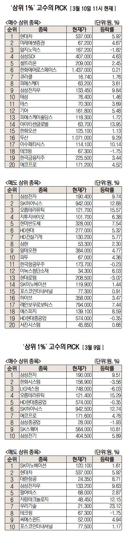 미래에셋증권