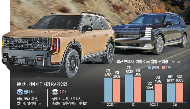 0616A12 현대차·기아 16판 수정1