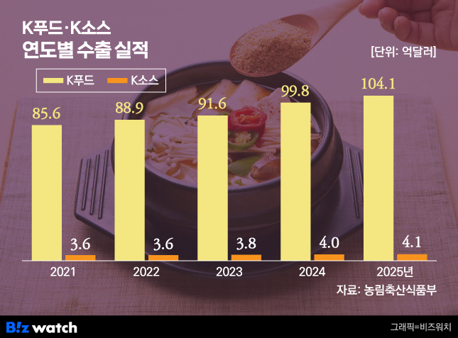 /Graphic=BizWatch