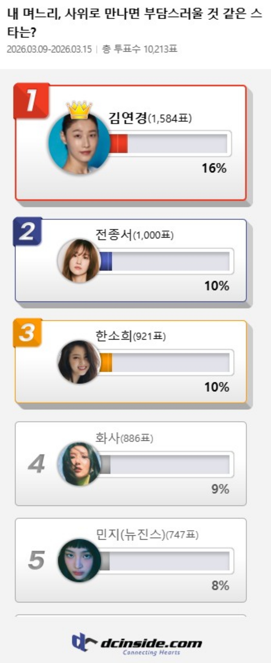 사진: 디시인사이드 제공