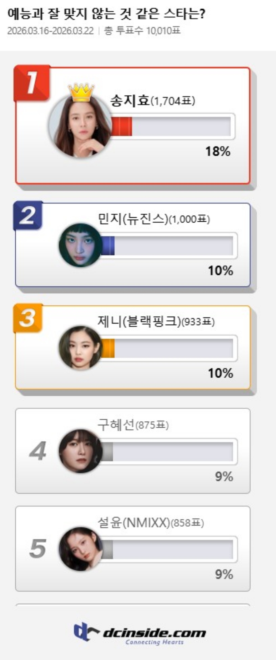 사진: 디시인사이드 제공