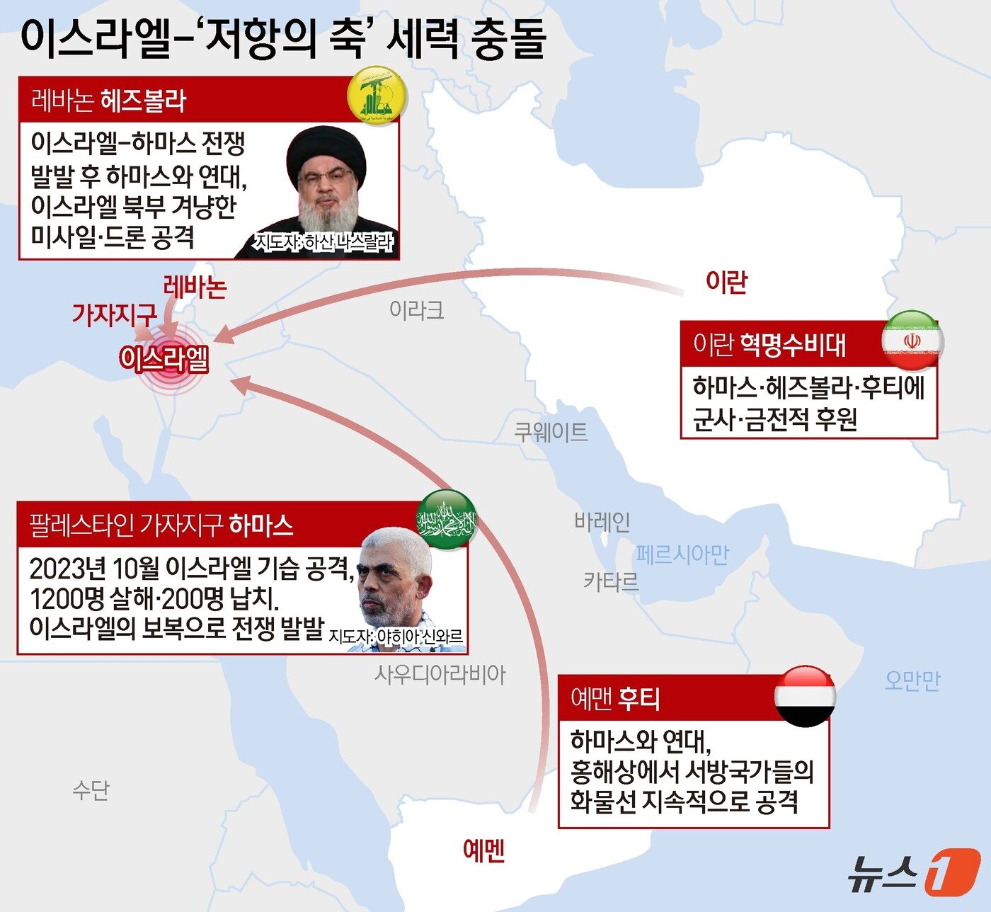 &nbsp;  After exchanges, Israel and Hezbollah enter a lull for now…what\'s next? – News1 / News1