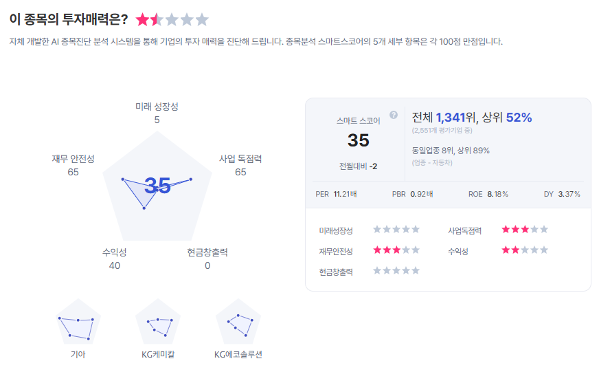 현대차 종목진단 (출처=초이스스탁)