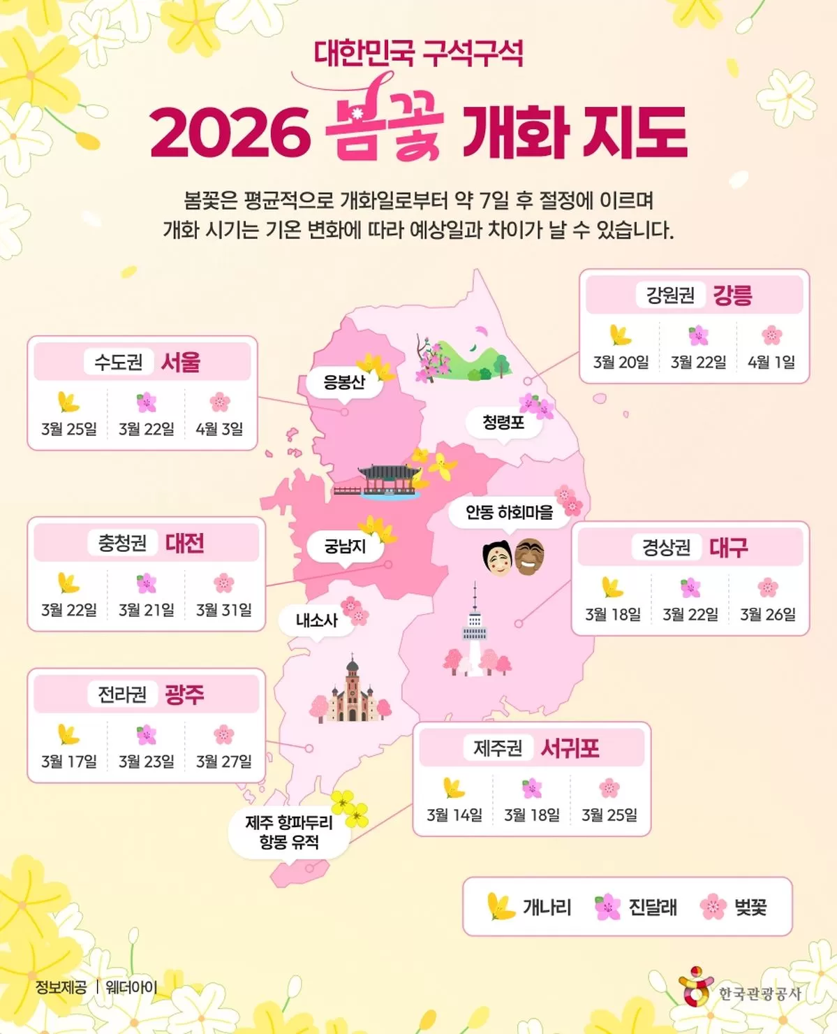 Korea Tourism Organization