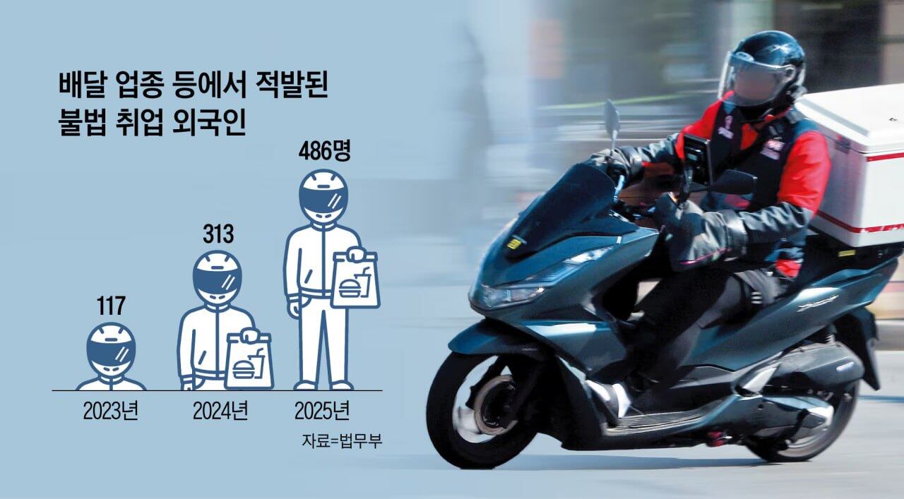 조선DB