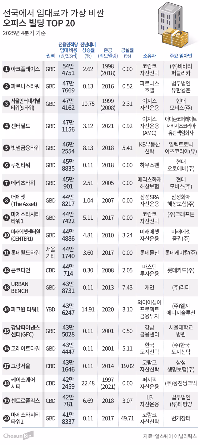 그래픽=손민균