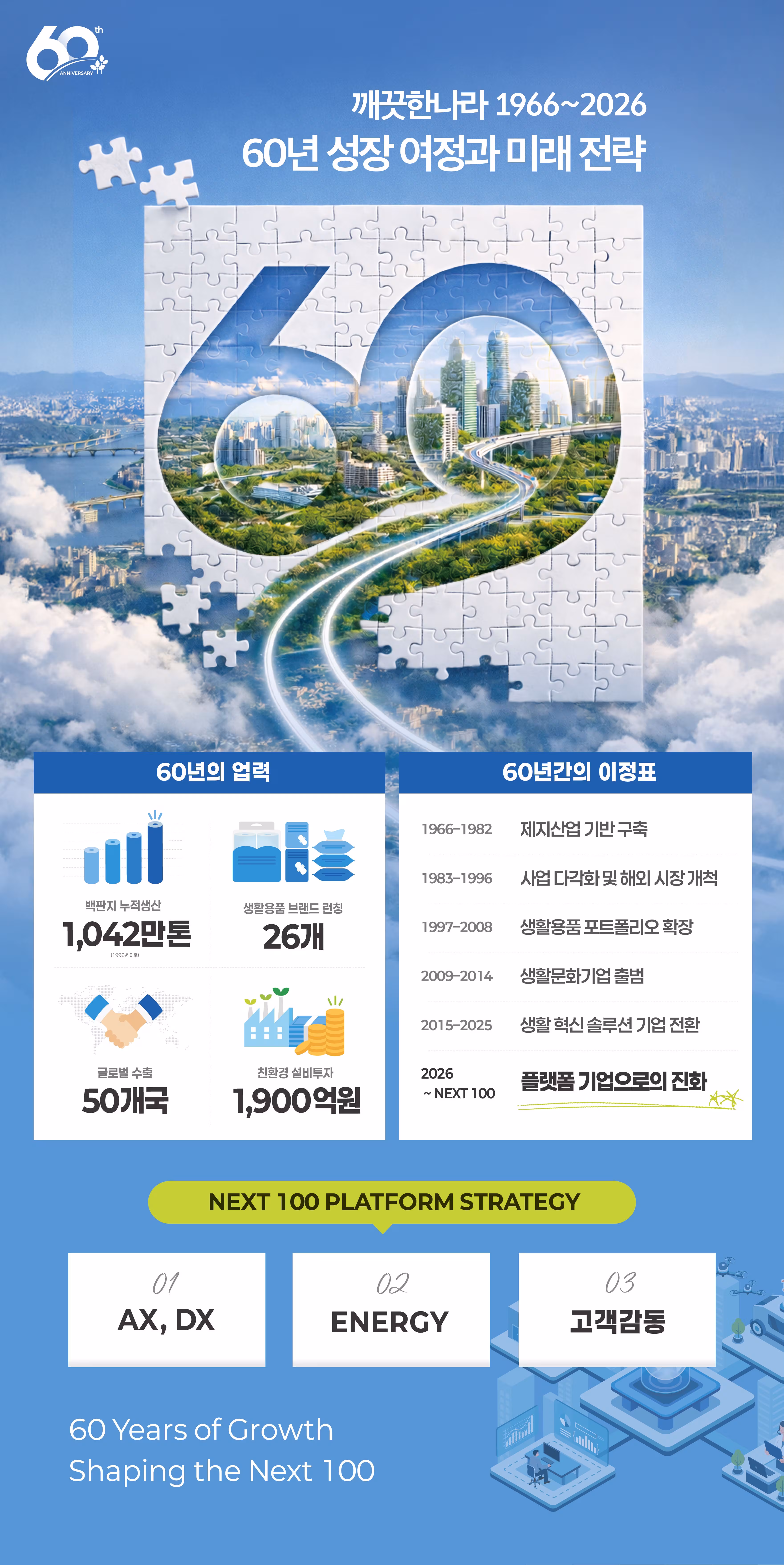 60주년 인포그래픽./깨끗한나라 제공