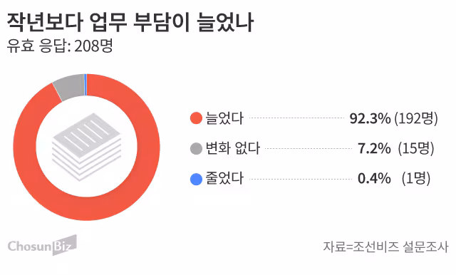 그래픽=손민균
