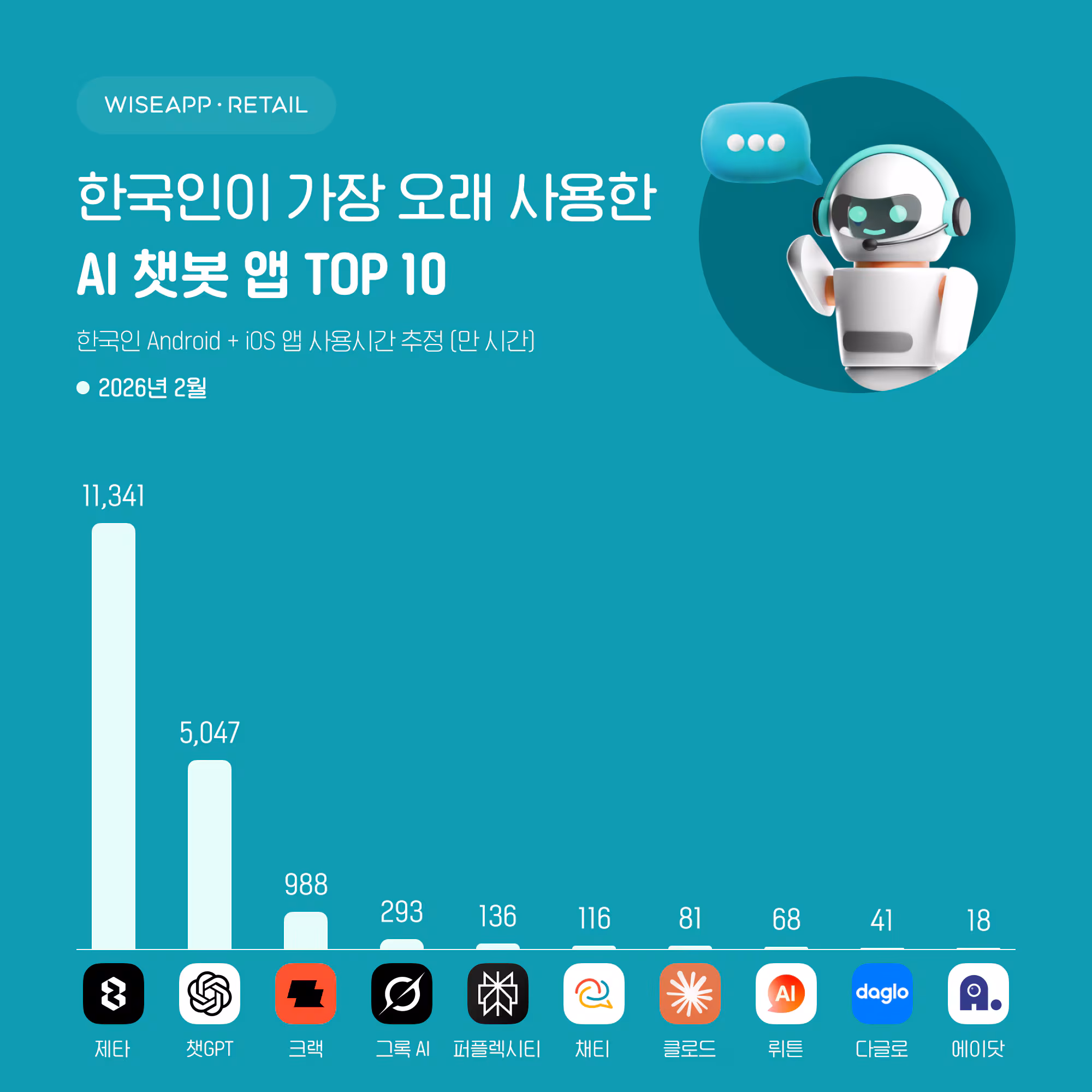 와이즈앱·리테일