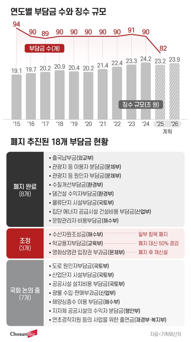 그래픽=정서희