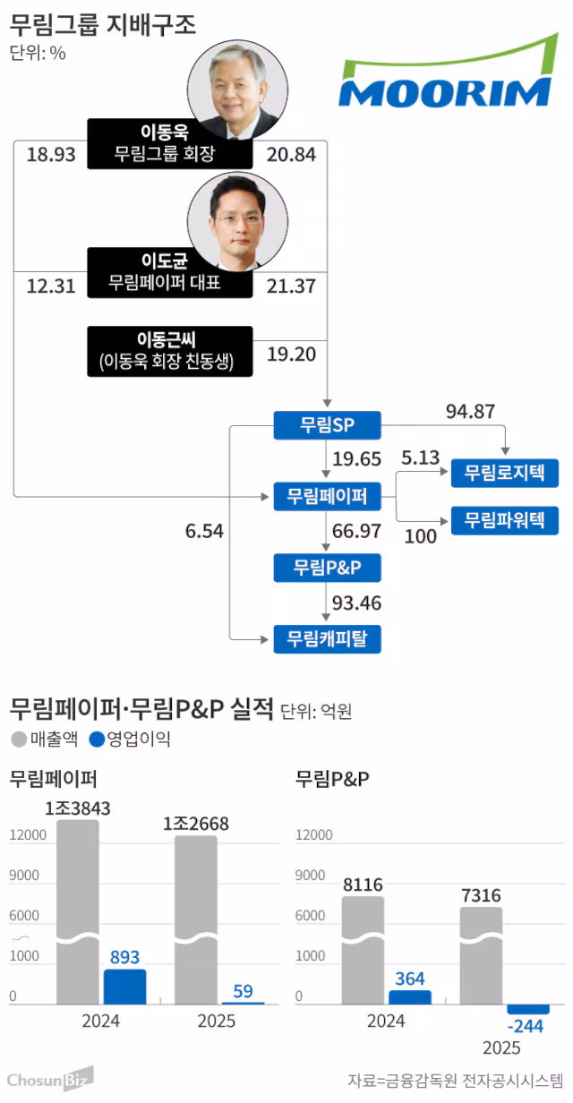 그래픽=손민균