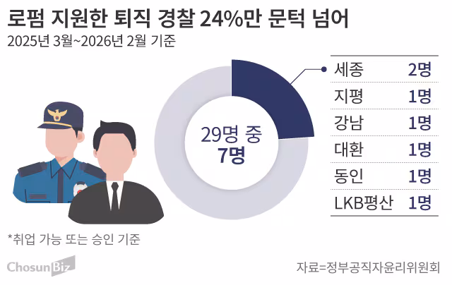 그래픽=손민균
