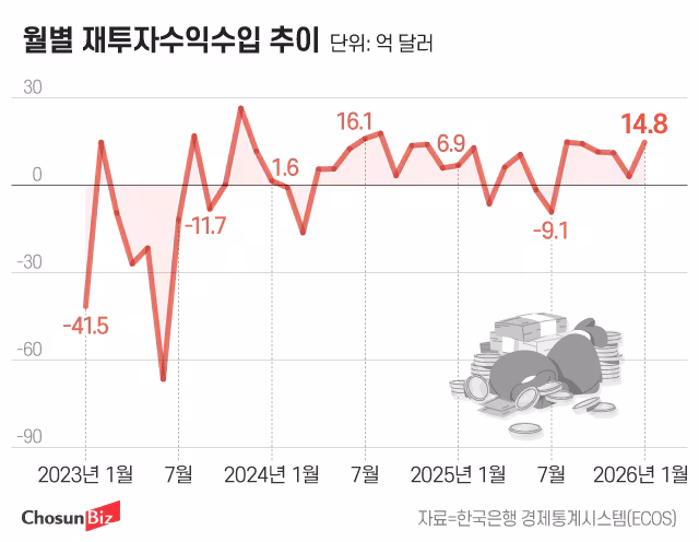 그래픽=정서희